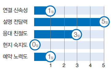 뉴스 사진